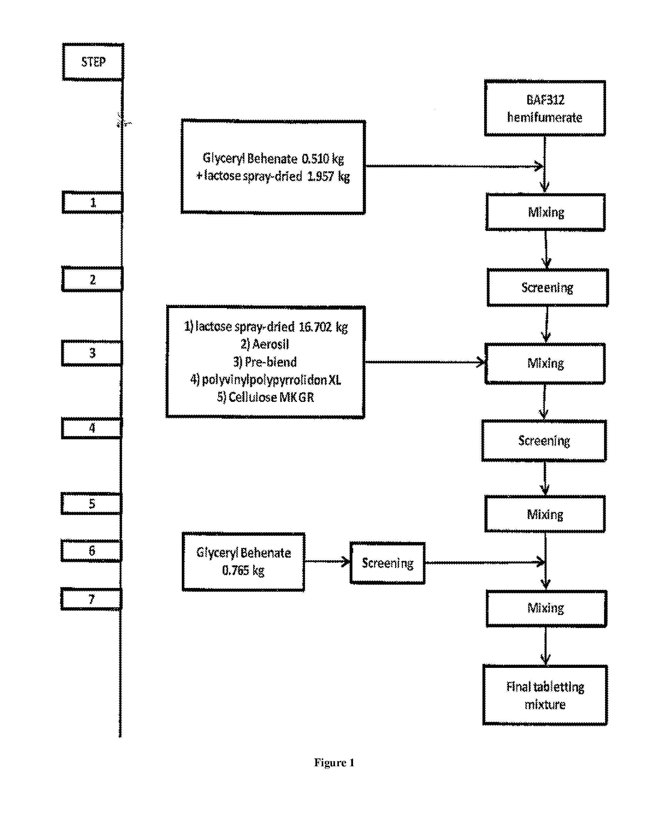 Sip modulator immediate release dosage regimen