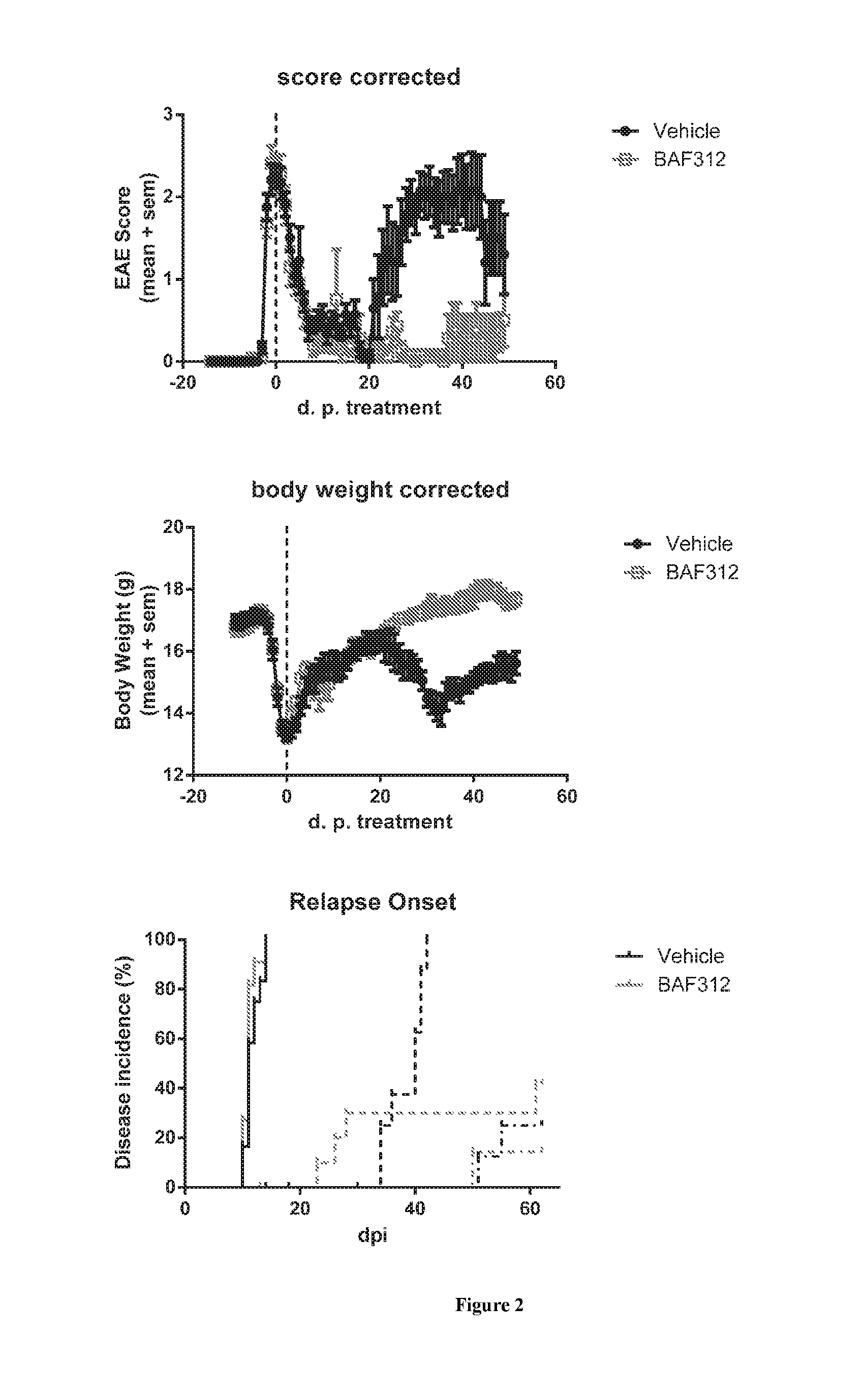 Sip modulator immediate release dosage regimen