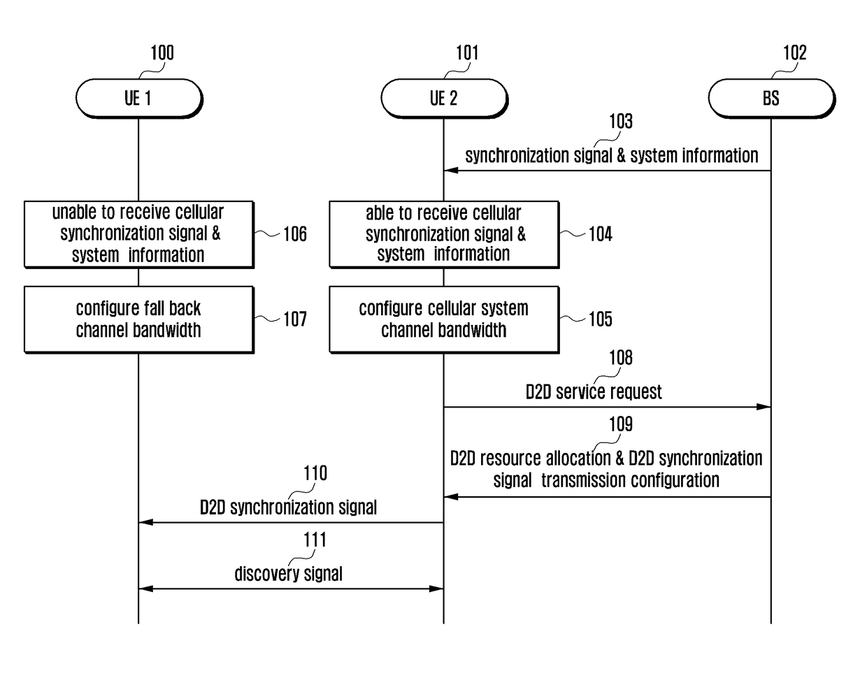 Method and apparatus for indicating discovery signal resources in device-to-device wireless communications