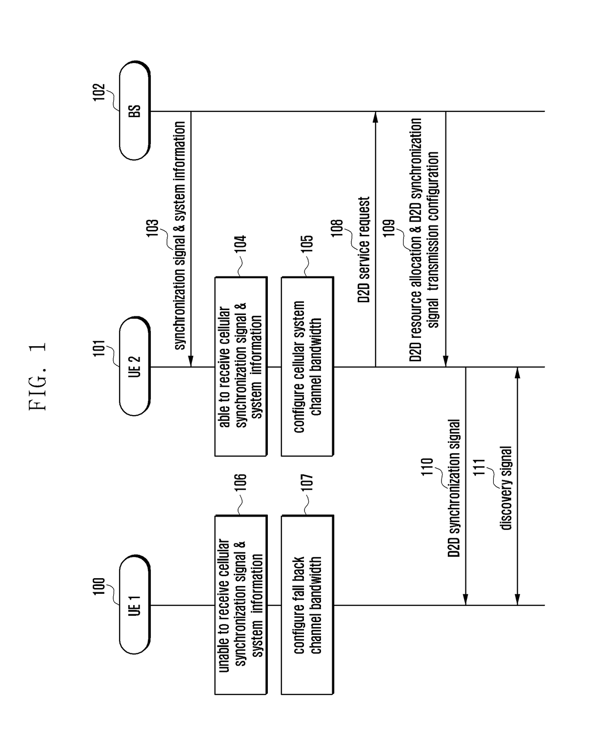 Method and apparatus for indicating discovery signal resources in device-to-device wireless communications