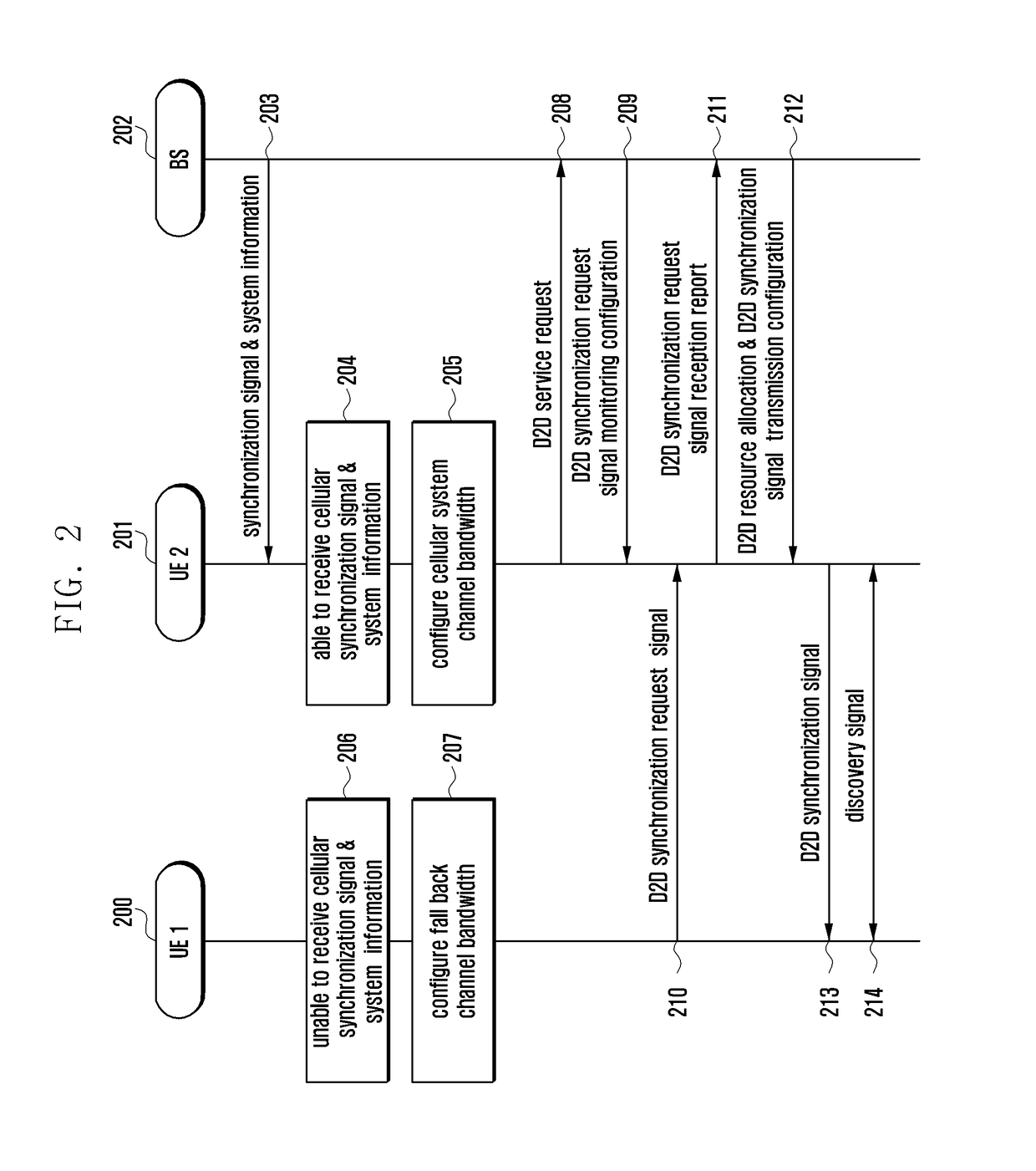 Method and apparatus for indicating discovery signal resources in device-to-device wireless communications