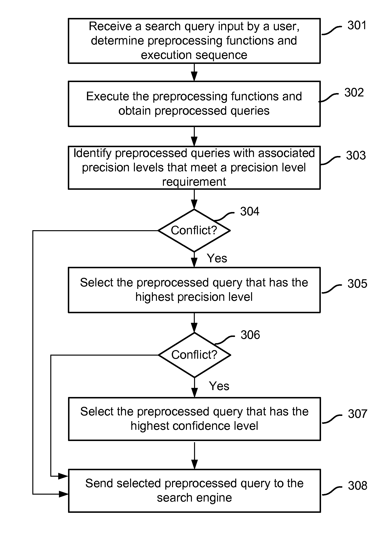 Search query processing