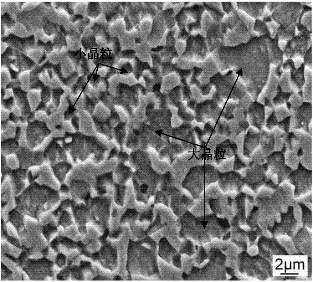 Ultra-fine grain martensite ferrite dual-phase steel with two-peak ferrite grains distributed and production process of ultra-fine grain martensite ferrite dual-phase steel