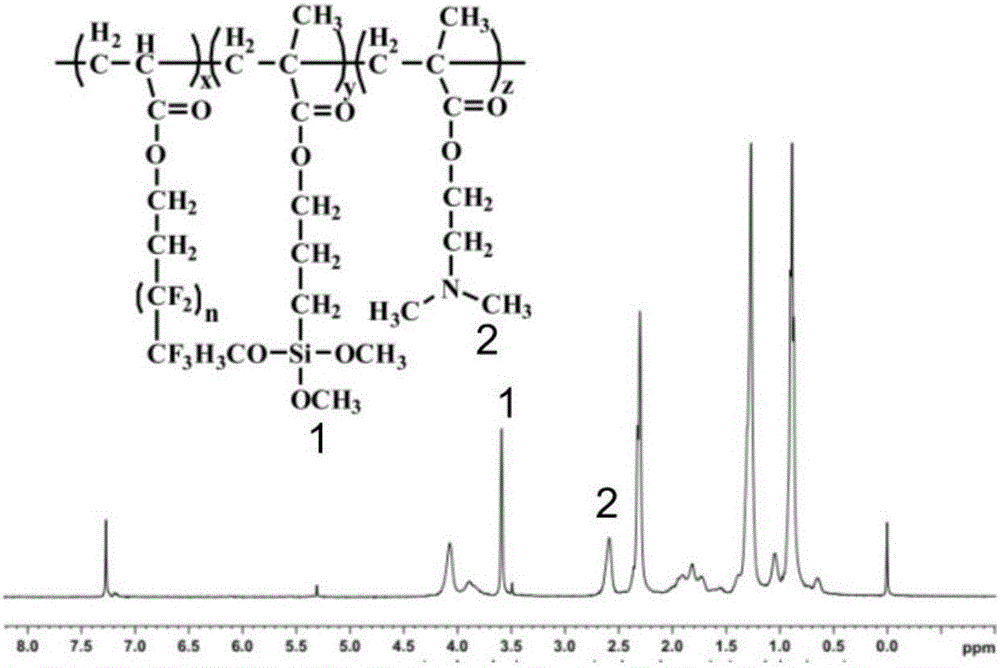 Material changed from super-amphiphilic to super-hydrophobic/super-oleophylic by virtue of pH control and preparation method thereof