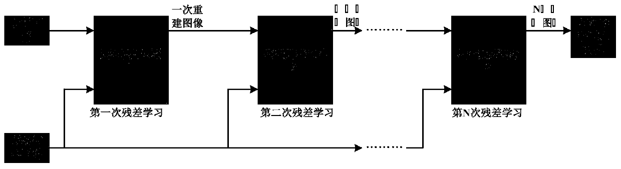 Image super-resolution reconstruction method based on cascade residual convolutional neural network