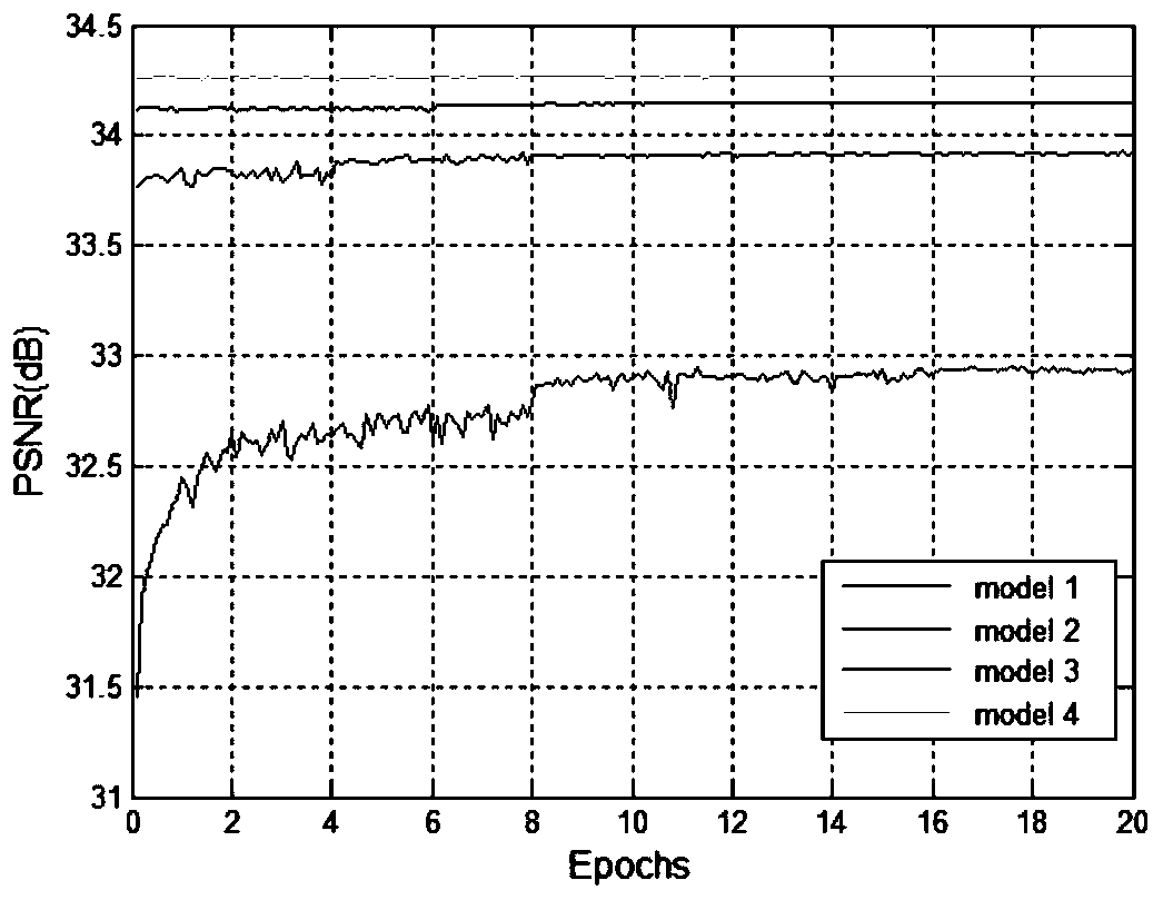 Image super-resolution reconstruction method based on cascade residual convolutional neural network