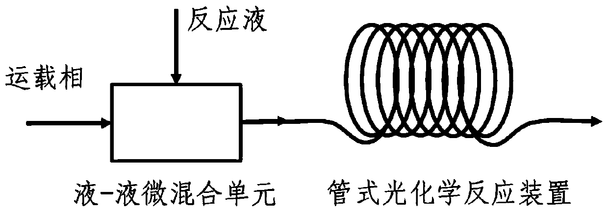 Photochemical synthesis of vitamin D in a tubular reactor  <sub>2</sub> 、d  <sub>3</sub> Methods