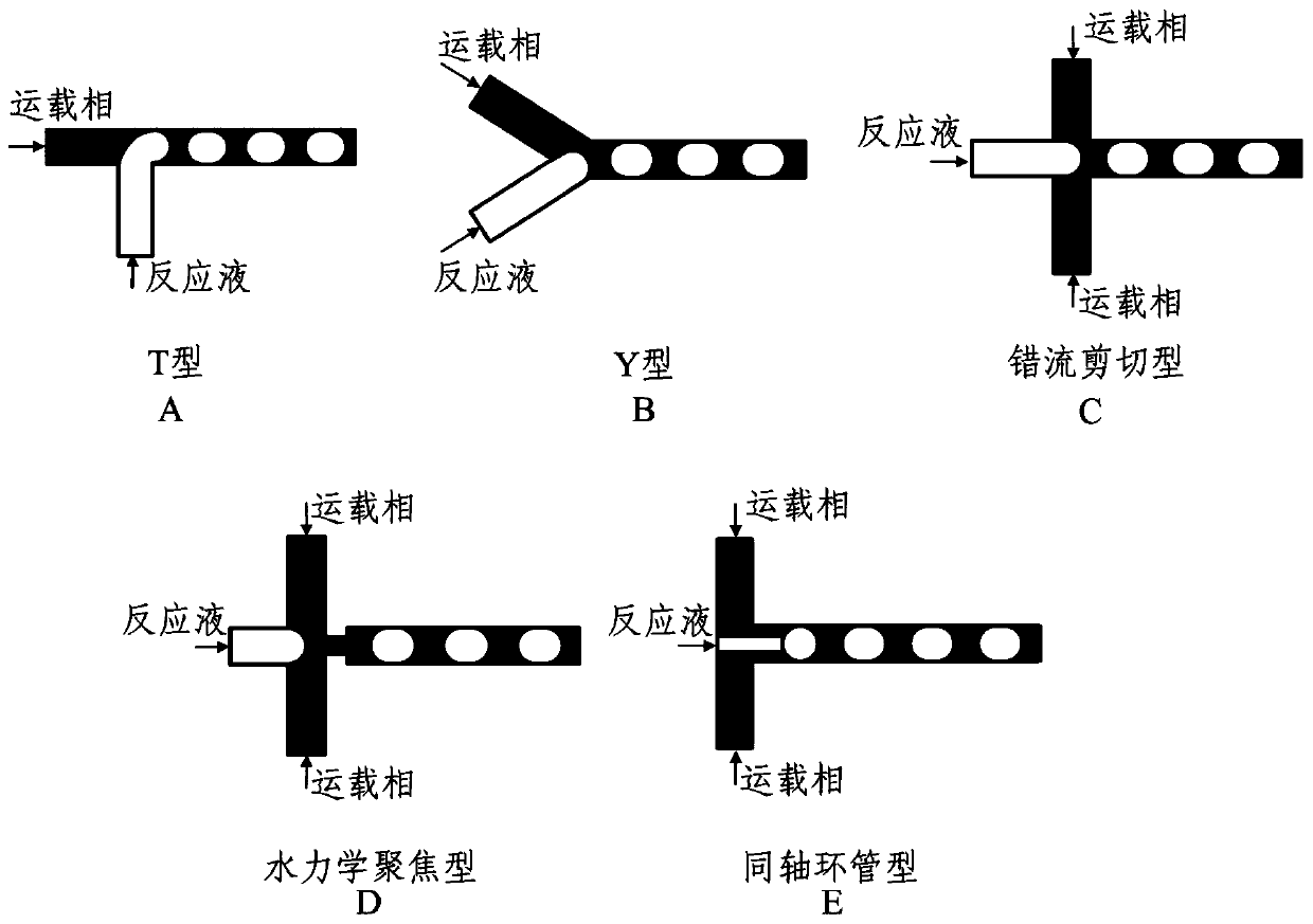 Photochemical synthesis of vitamin D in a tubular reactor  <sub>2</sub> 、d  <sub>3</sub> Methods