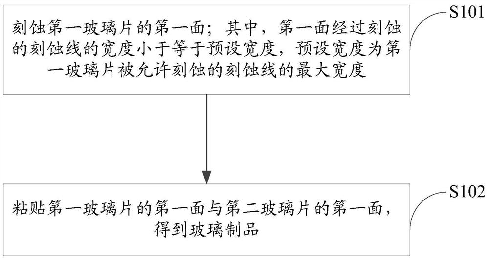 Method for manufacturing glass product and glass product