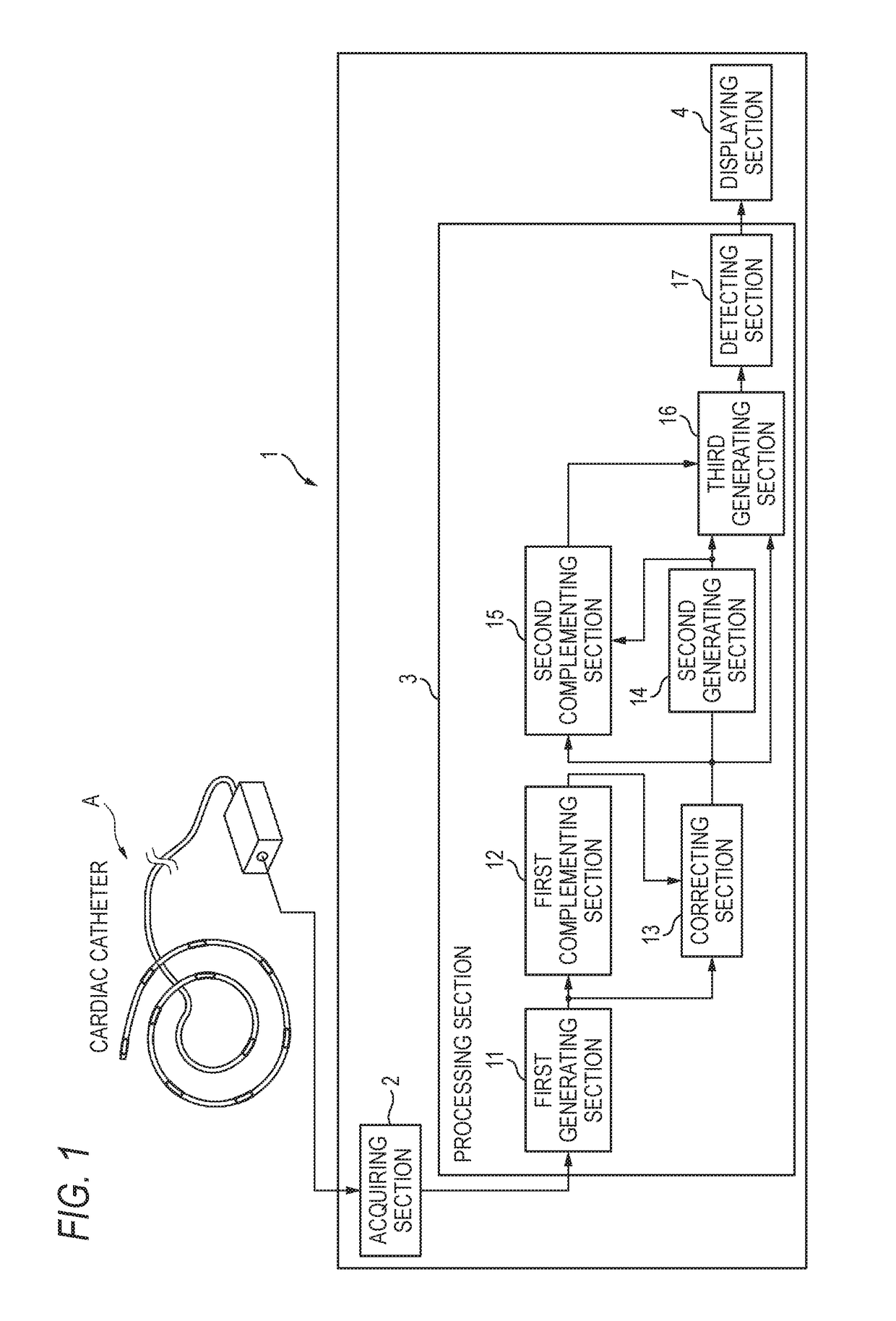 Myocardial excitation complementation/visualization apparatus and myocardial excitation detection apparatus