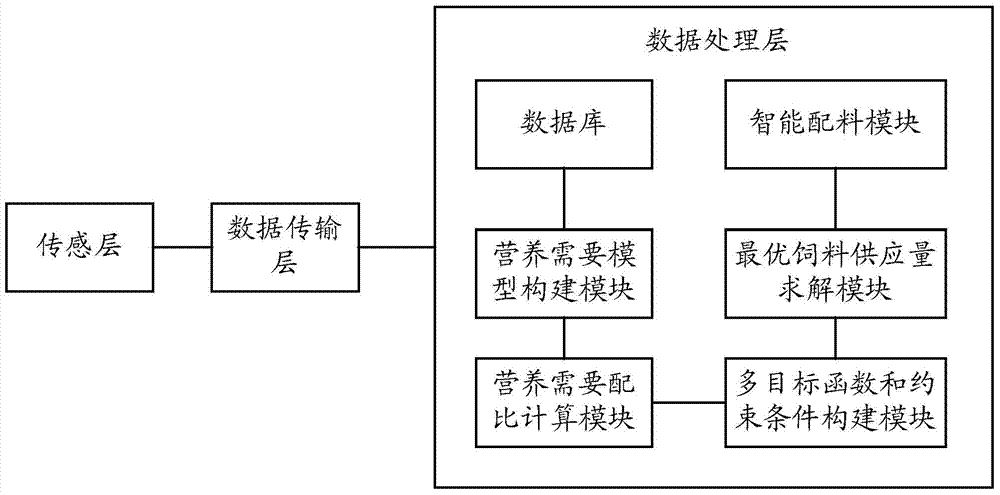 Intelligent nutrition proportioning method and system based on uncertainty support vector classification