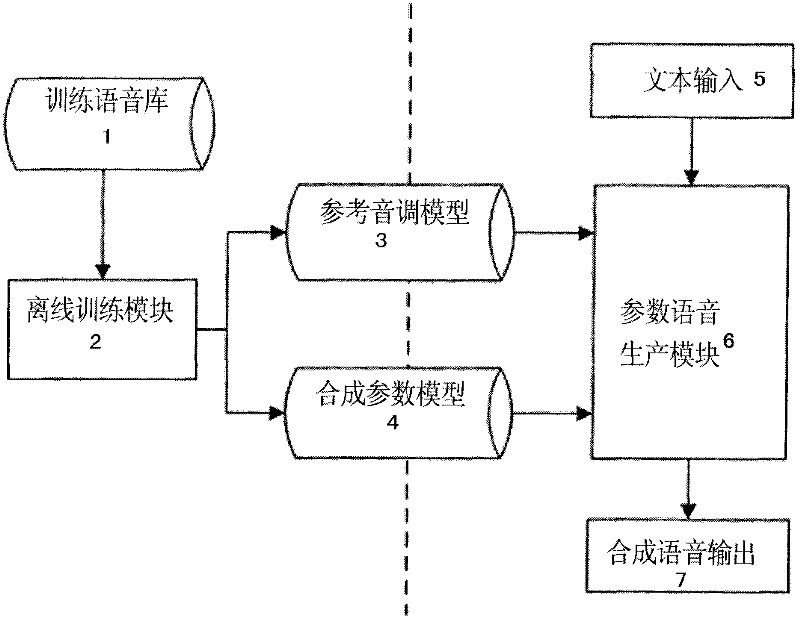 Correction method for Chinese speech synthesis tone