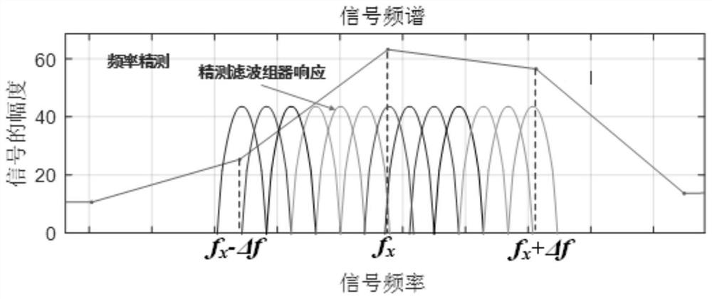 Electronic reconnaissance signal parameter high-precision measurement method based on FPGA