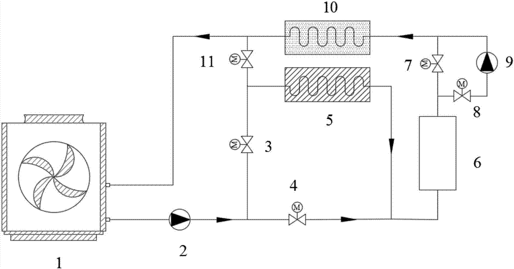 Air source transcritical CO2 heat pump and multi-melting-point phase change heat storage coupling heating system