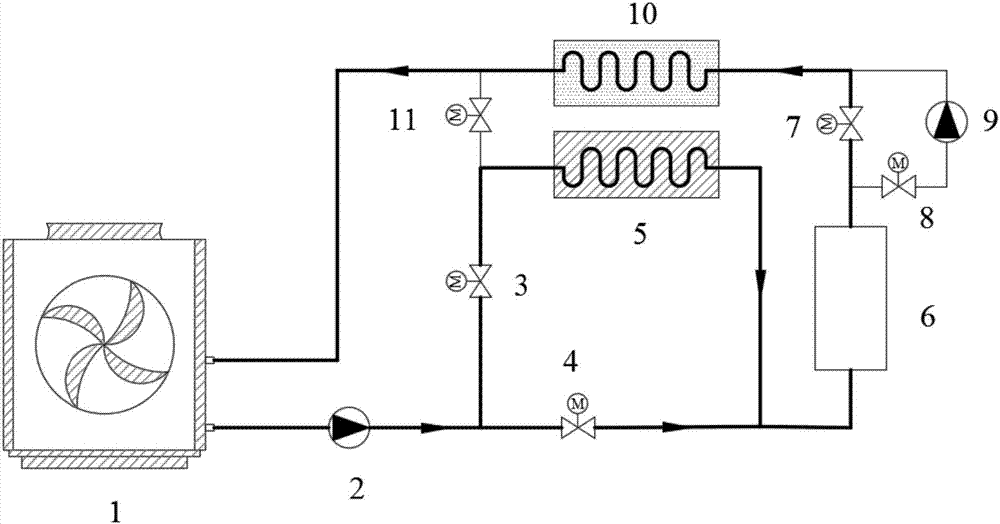 Air source transcritical CO2 heat pump and multi-melting-point phase change heat storage coupling heating system