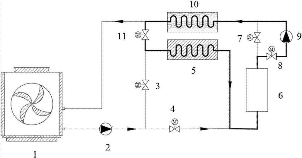 Air source transcritical CO2 heat pump and multi-melting-point phase change heat storage coupling heating system