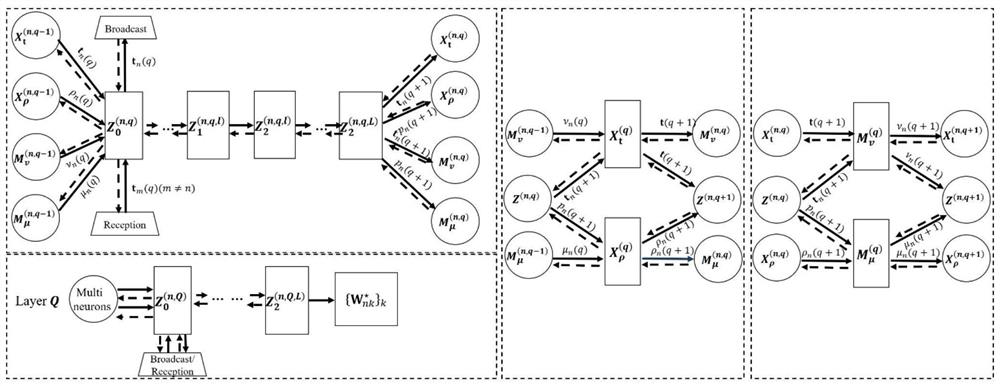 Construction method of distributed robust multi-cell cooperative beam forming ADMM network