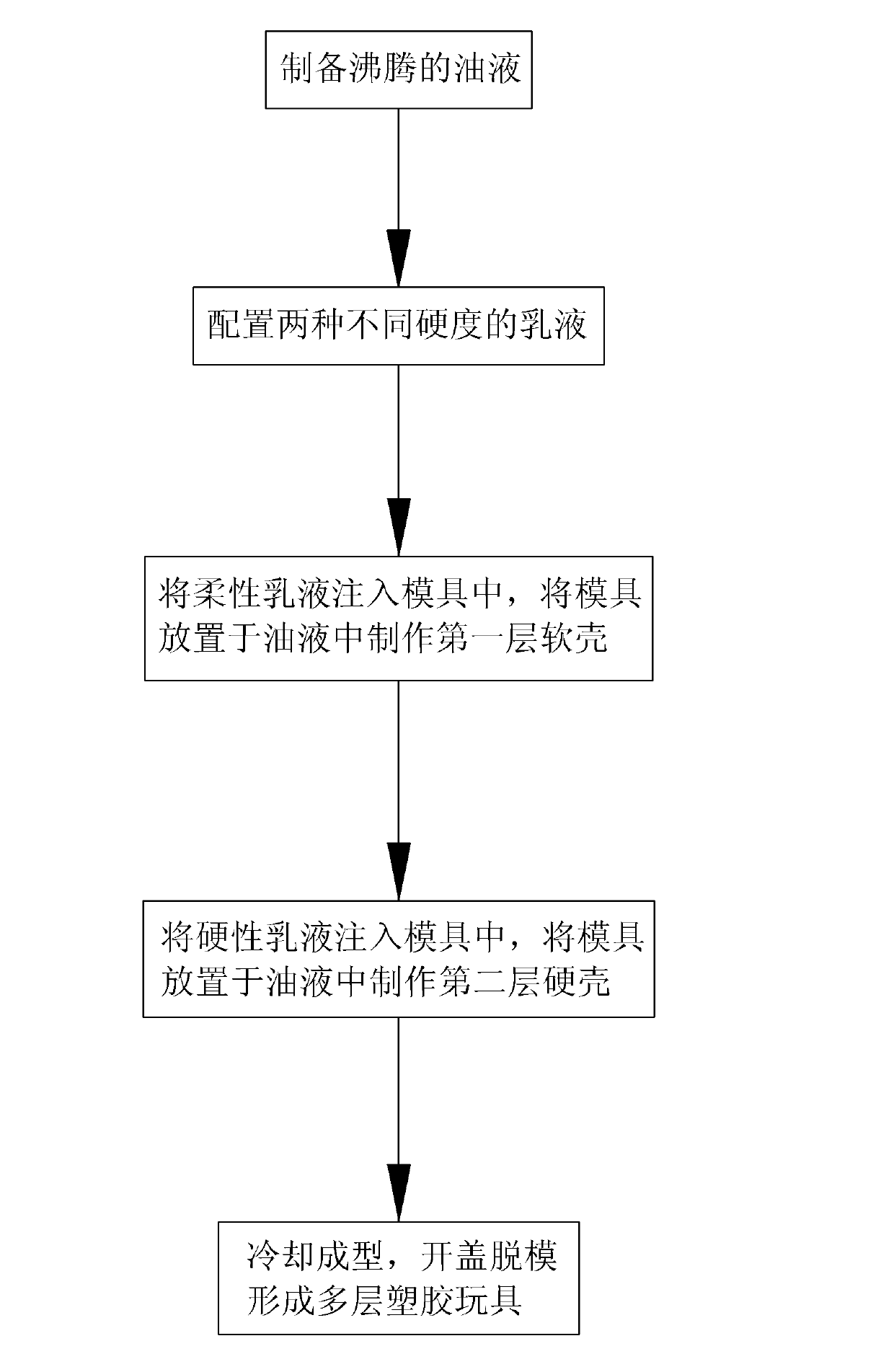 Manufacturing method of multilayered toy