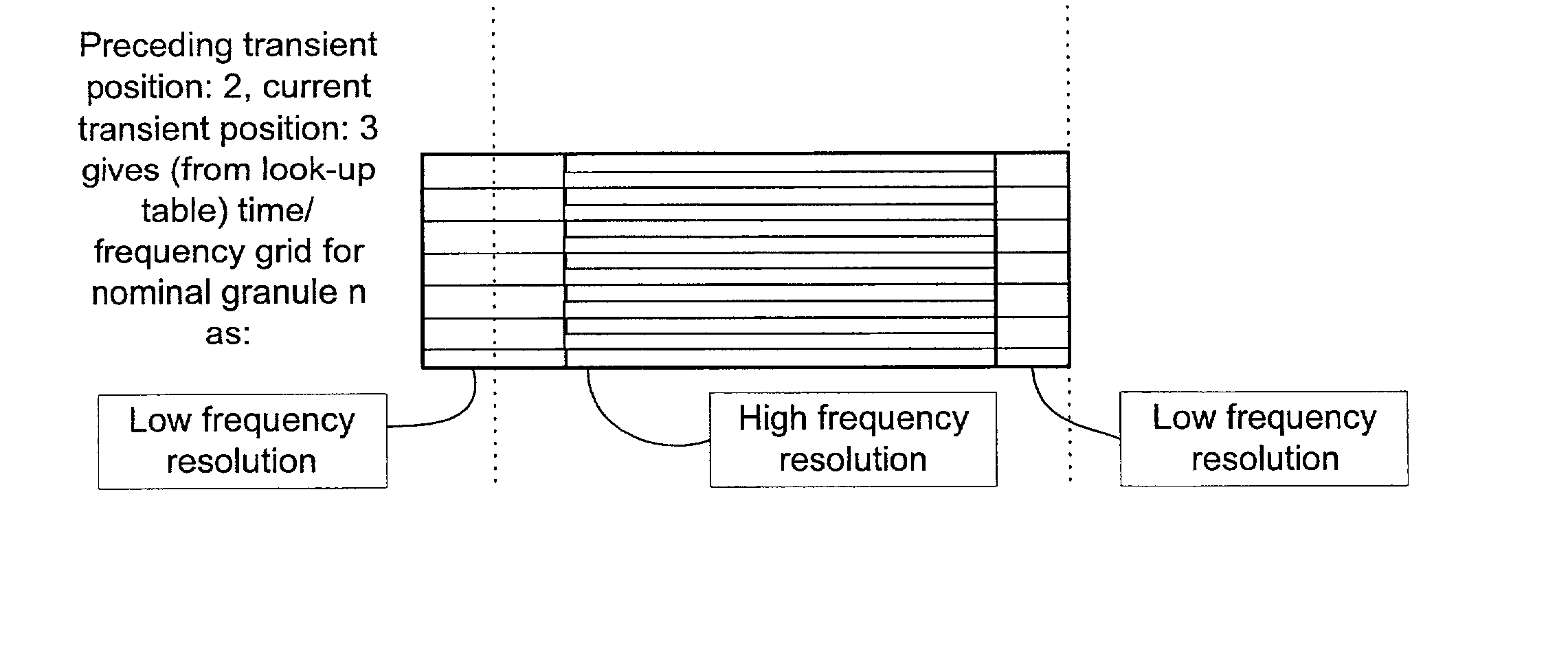 Efficient spectral envelope coding using variable time/frequency resolution and time/frequency switching