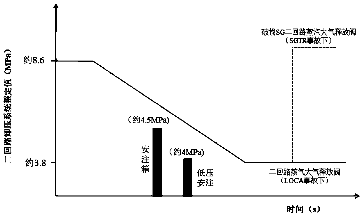 Safety injection system and nuclear power system