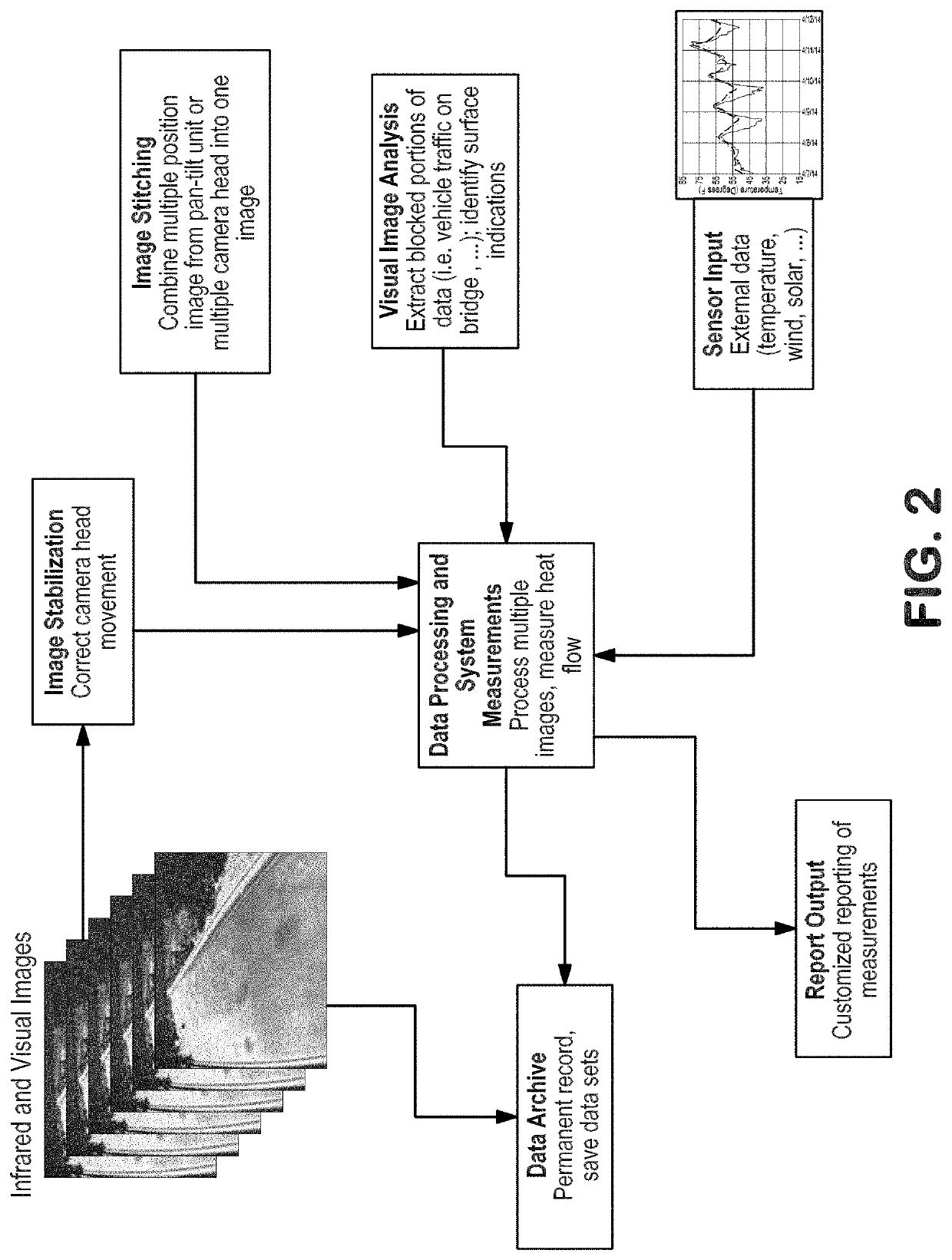 Time-lapse infrared thermography system and method for damage detection in large-scale objects