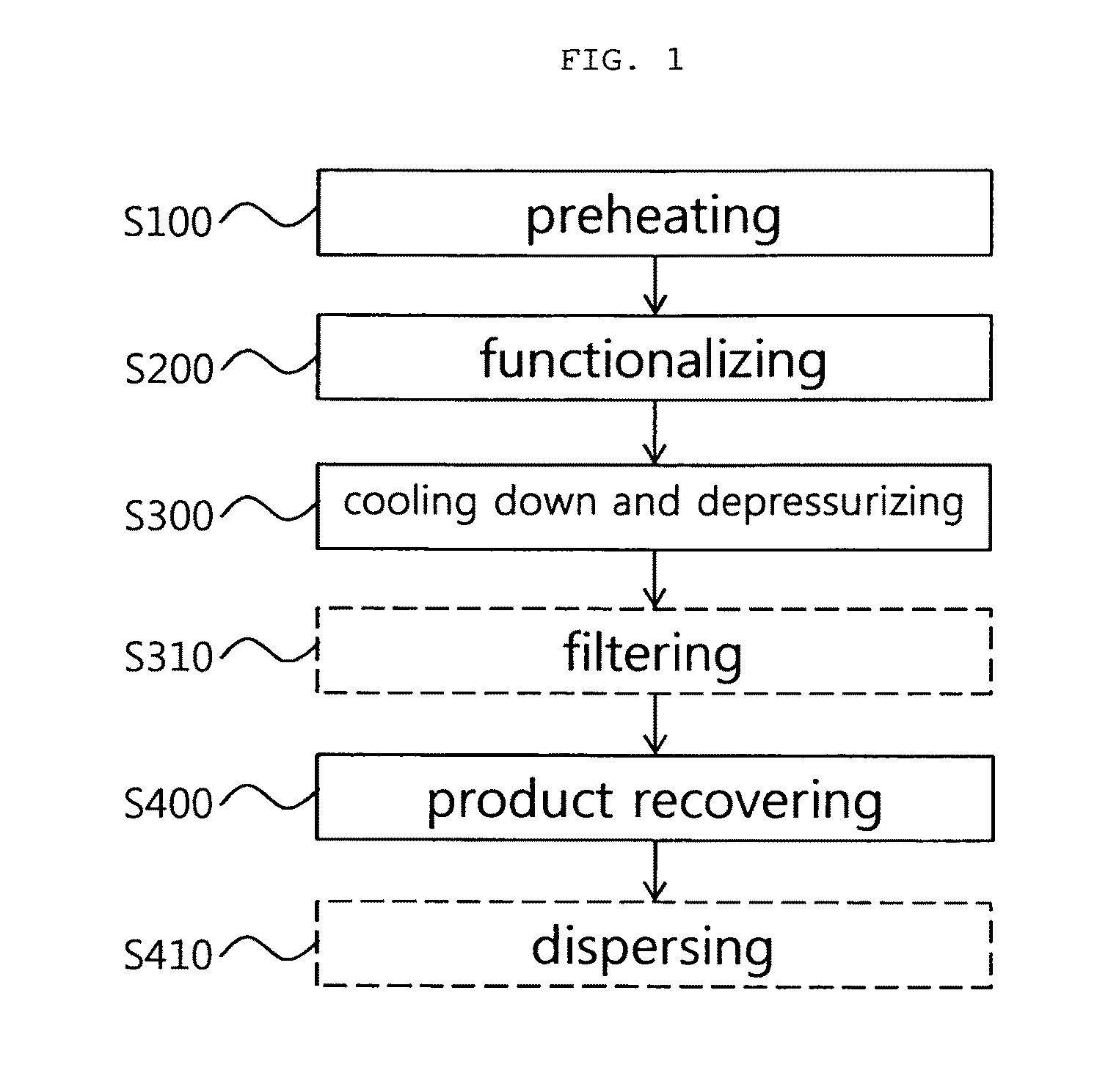 Continuous methods and apparatus of functionalizing carbon nanotube