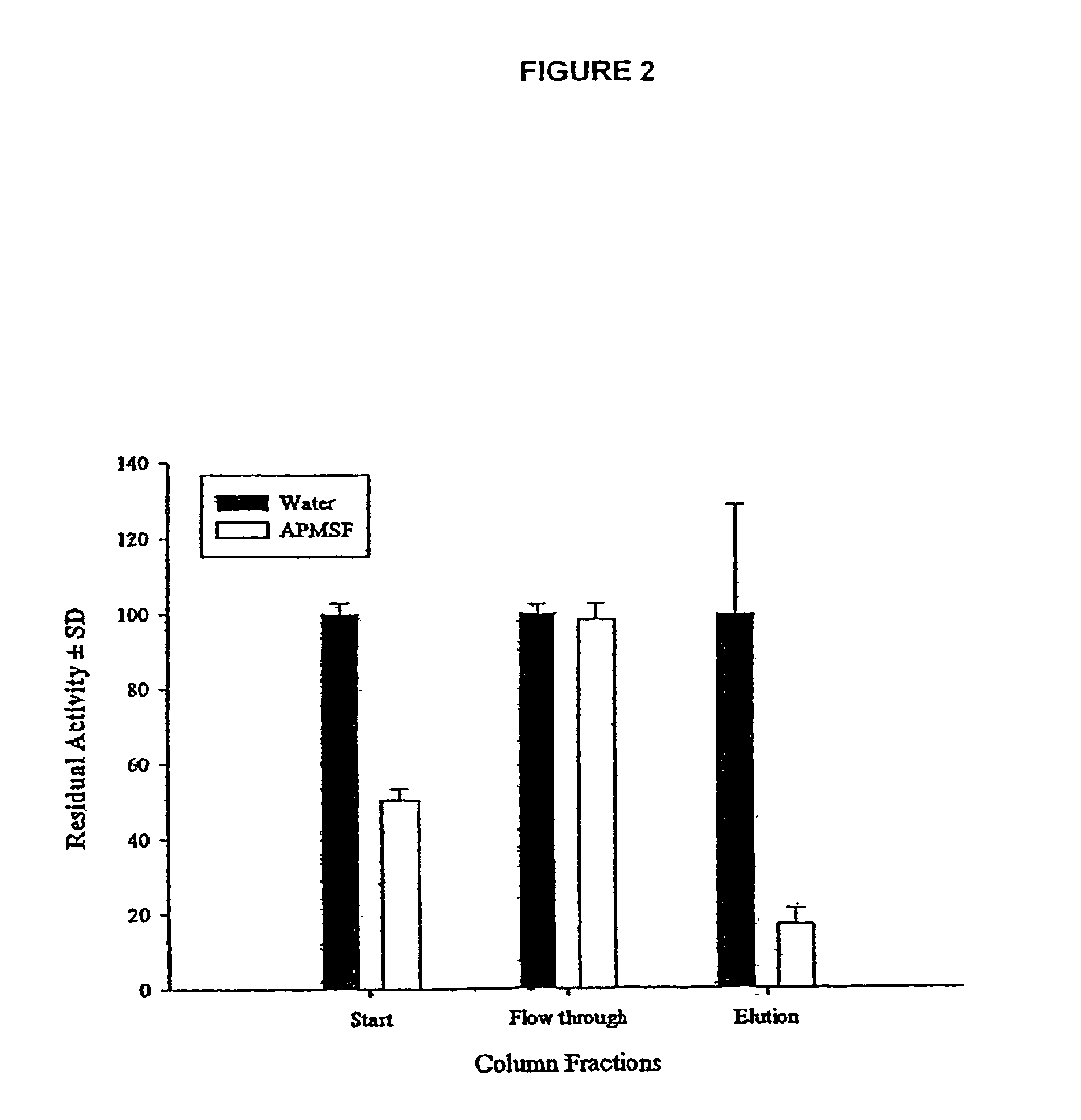 Treatment of wounds