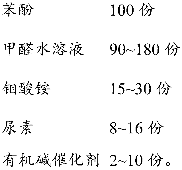 Molybdenum phenolic resin for water-soluble rock wool, adhesive, preparation method and application thereof