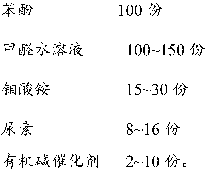 Molybdenum phenolic resin for water-soluble rock wool, adhesive, preparation method and application thereof