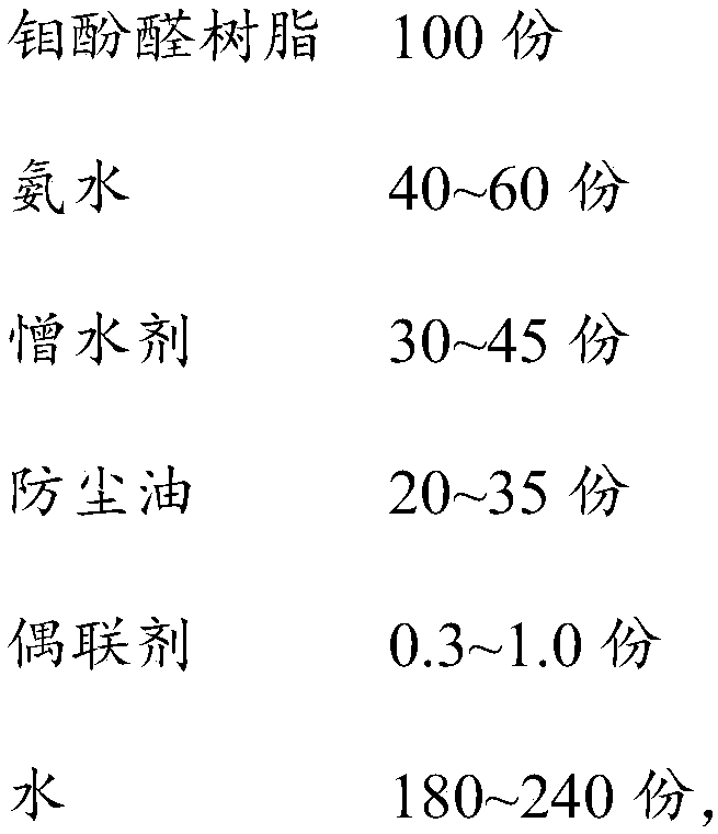 Molybdenum phenolic resin for water-soluble rock wool, adhesive, preparation method and application thereof