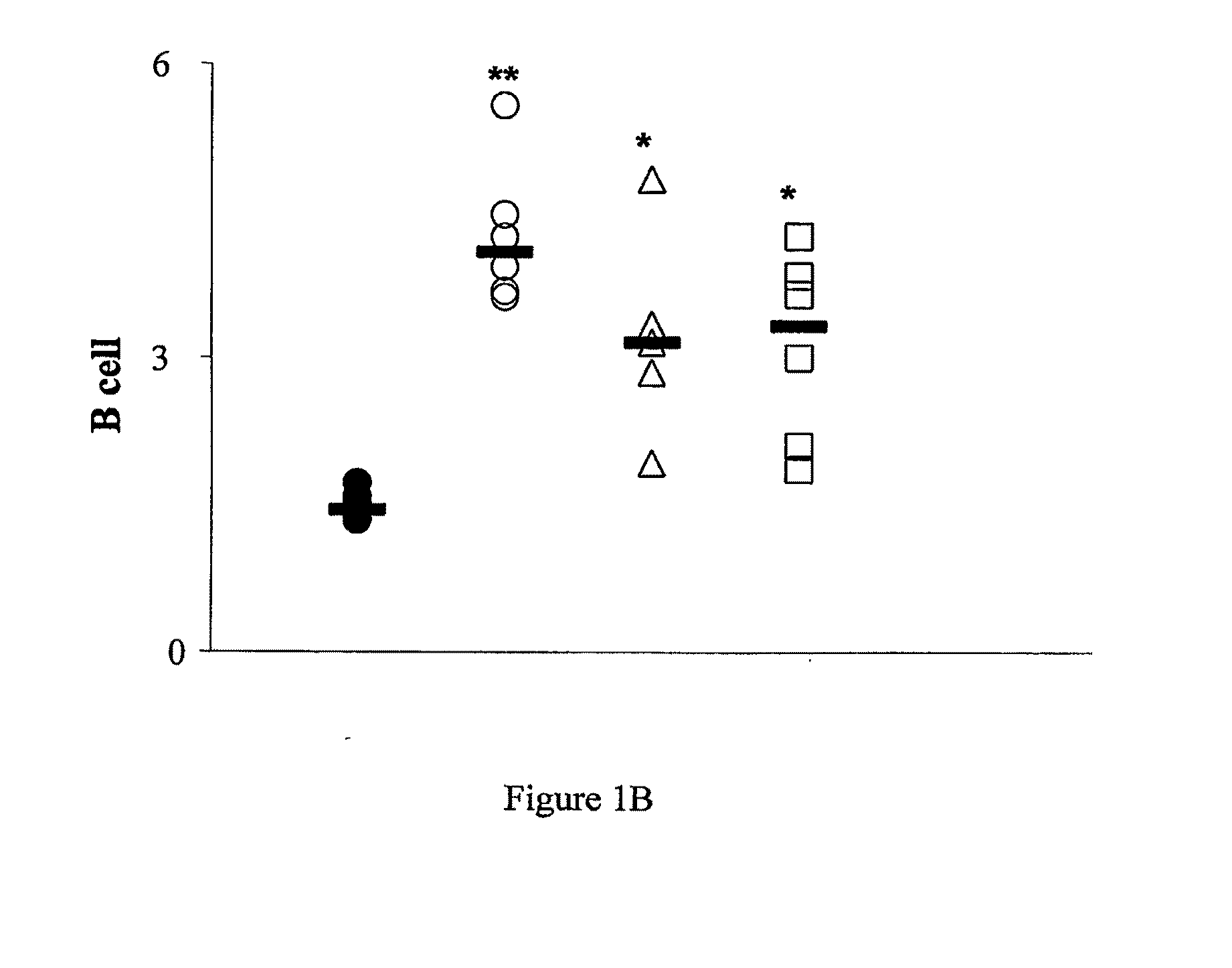 Prophylactic and/or Therapeutic Method for Treatment of Autoimmune Disease