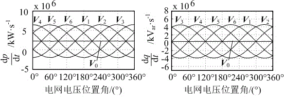 Vector number-variable direct power control method for three-phase power converter