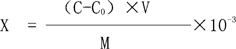 Method for measuring harmful elements of lead, arsenic, cadmium, copper and chromium in eucalyptus oil food additive