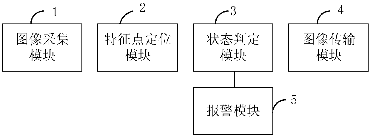 Key point extraction-based driver fatigue driving monitoring system and method