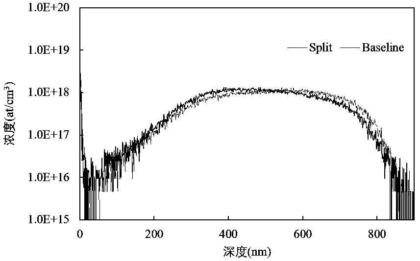 Comparison method and device for secondary ion mass spectrometry analysis curves