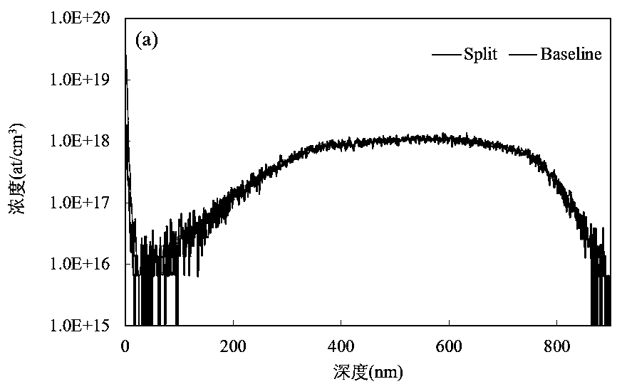 Comparison method and device for secondary ion mass spectrometry analysis curves