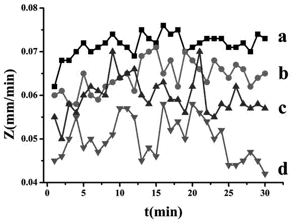 Novel consolidated nano-diamond butadiene grinding disc and preparation technology thereof