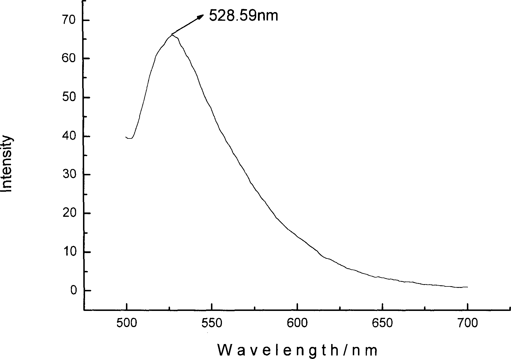 Fluorescent nano-particle with surface biological function, its production and use