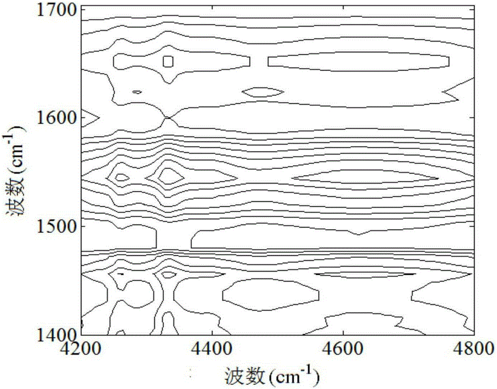 Mid-infrared-near-infrared correlation spectrum discrimination method for milk mixed with melamine