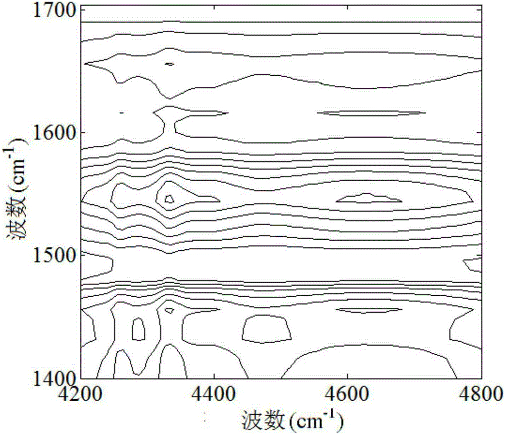 Mid-infrared-near-infrared correlation spectrum discrimination method for milk mixed with melamine