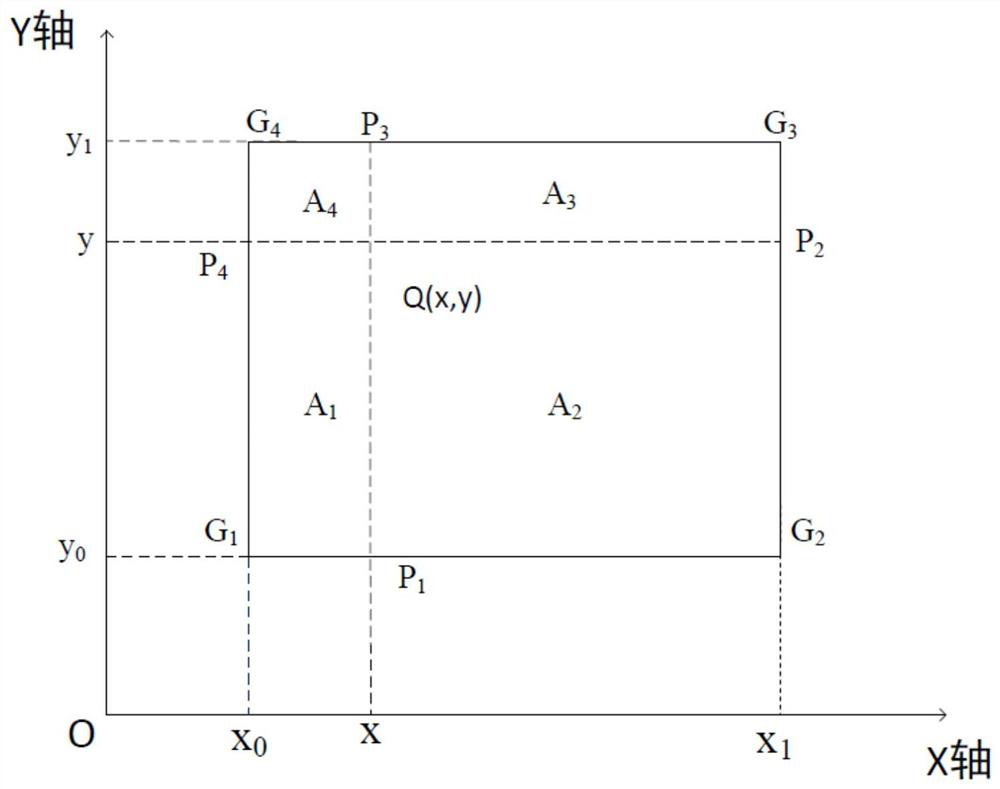 A local gravity anomaly extraction method based on satellite altimetry gravity data