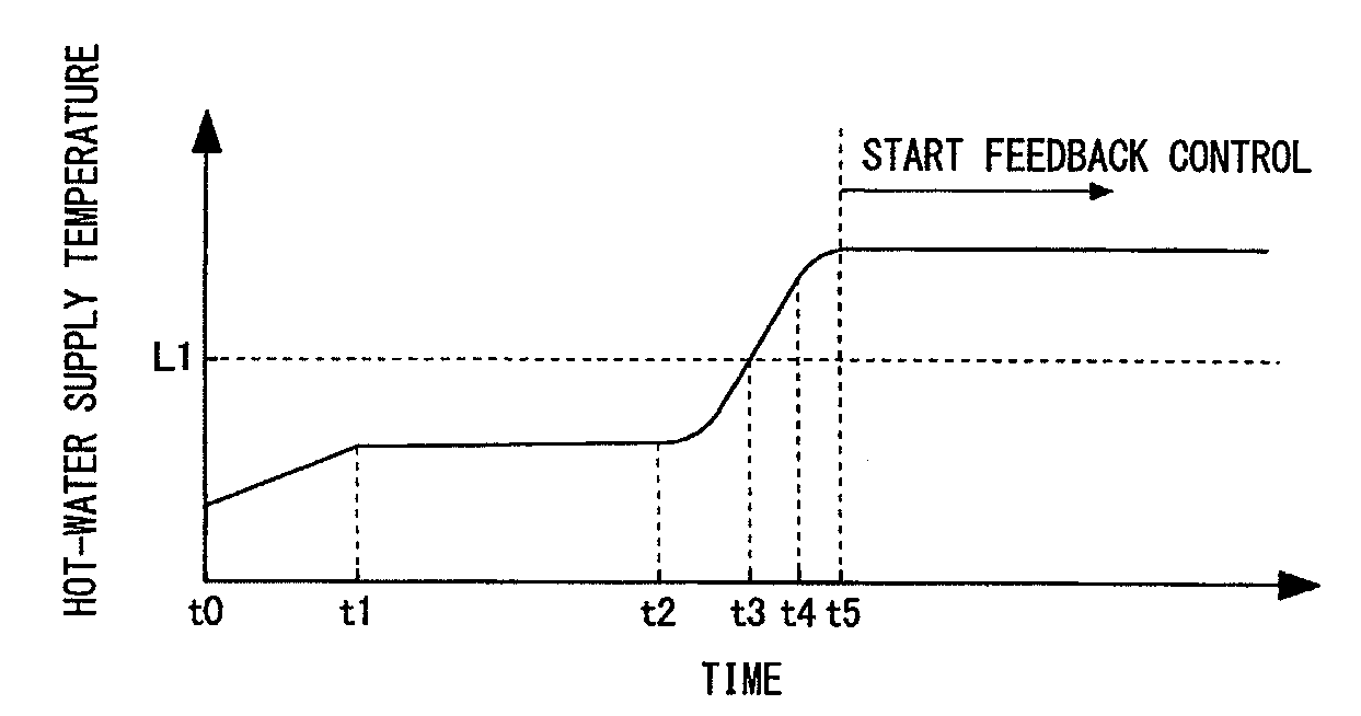 Water-and-hot-water mixing device