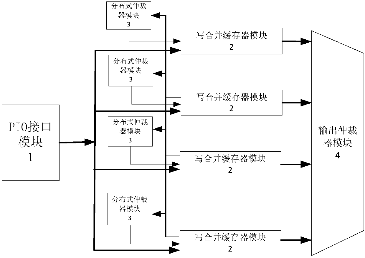 Programmable-input/output (PIO) writing merging device based on distributed arbitration and method