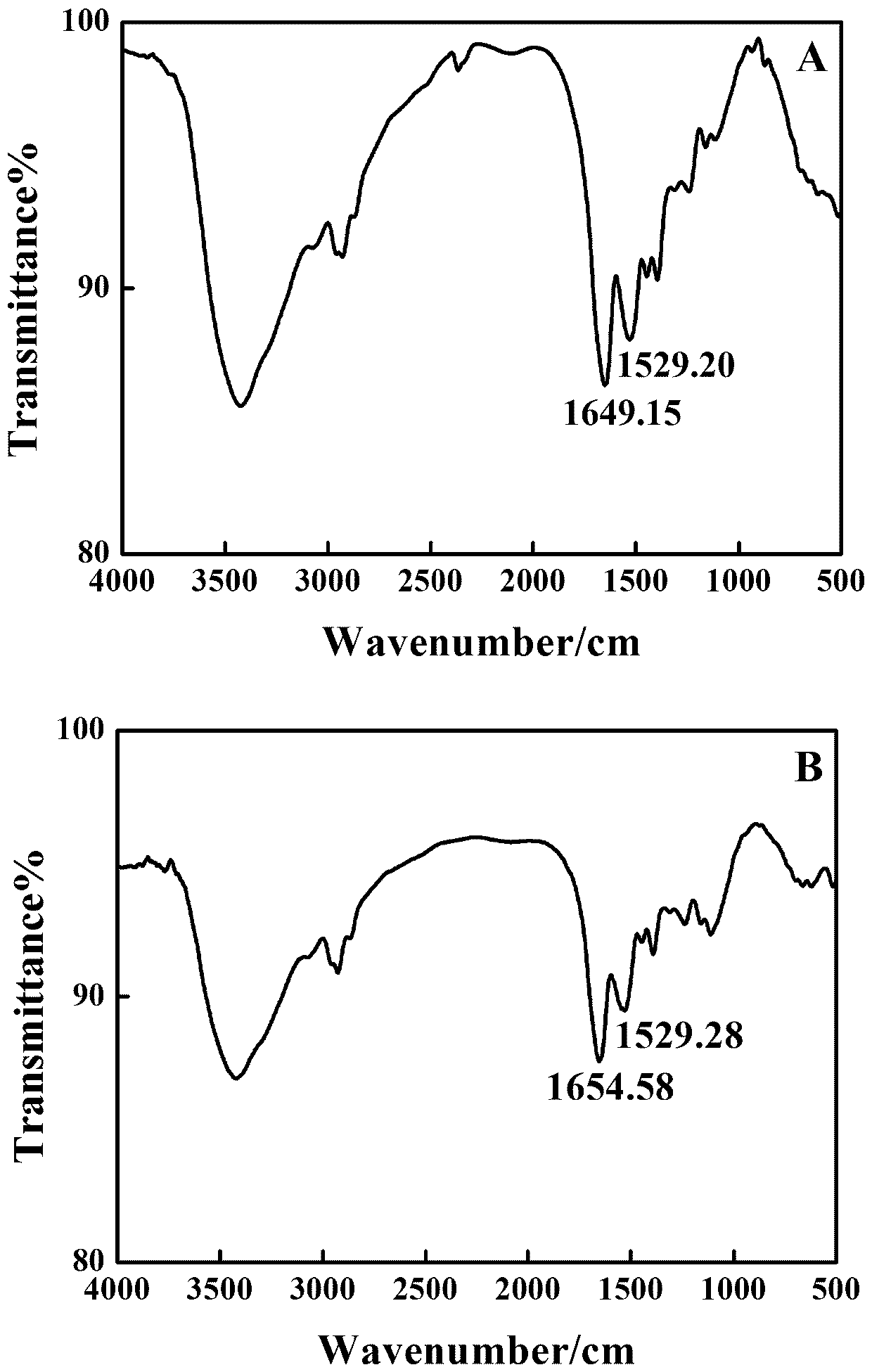 Preparation and analysis application of electrochemical sensing device based on zinc oxide nano-rod and myoglobin