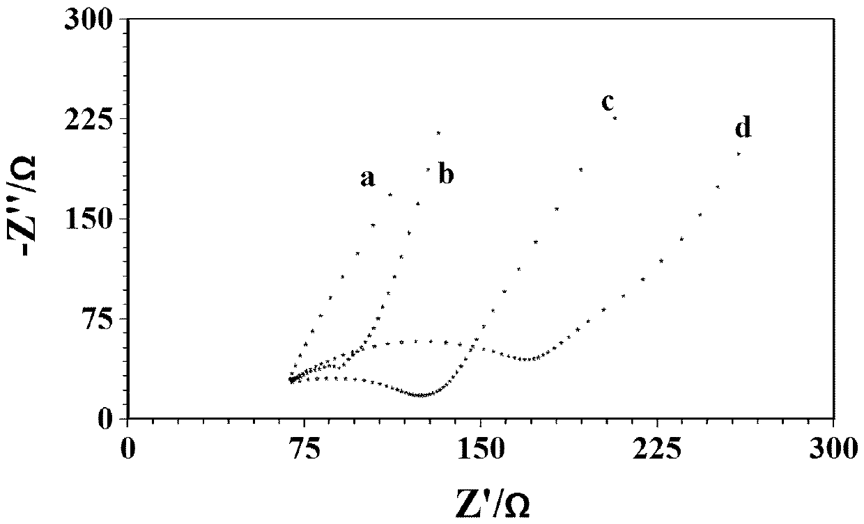 Preparation and analysis application of electrochemical sensing device based on zinc oxide nano-rod and myoglobin