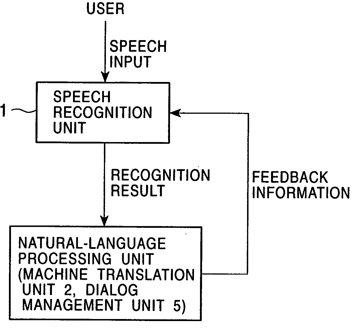 Speech recognition with feeback from natural language processing for adaptation of acoustic model