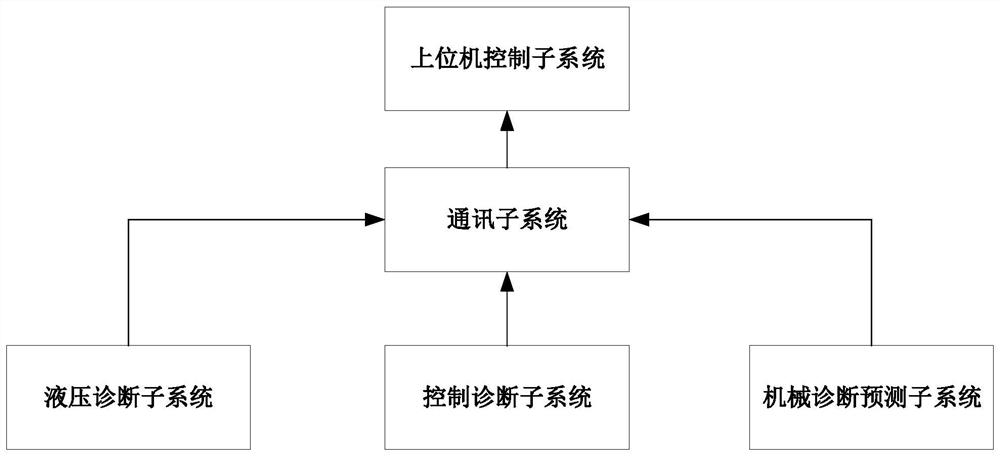 Fault diagnosis and prediction system based on distributed water jet propulsion device