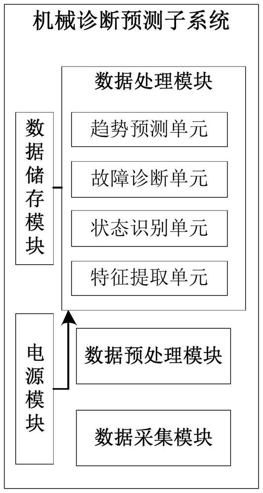 Fault diagnosis and prediction system based on distributed water jet propulsion device