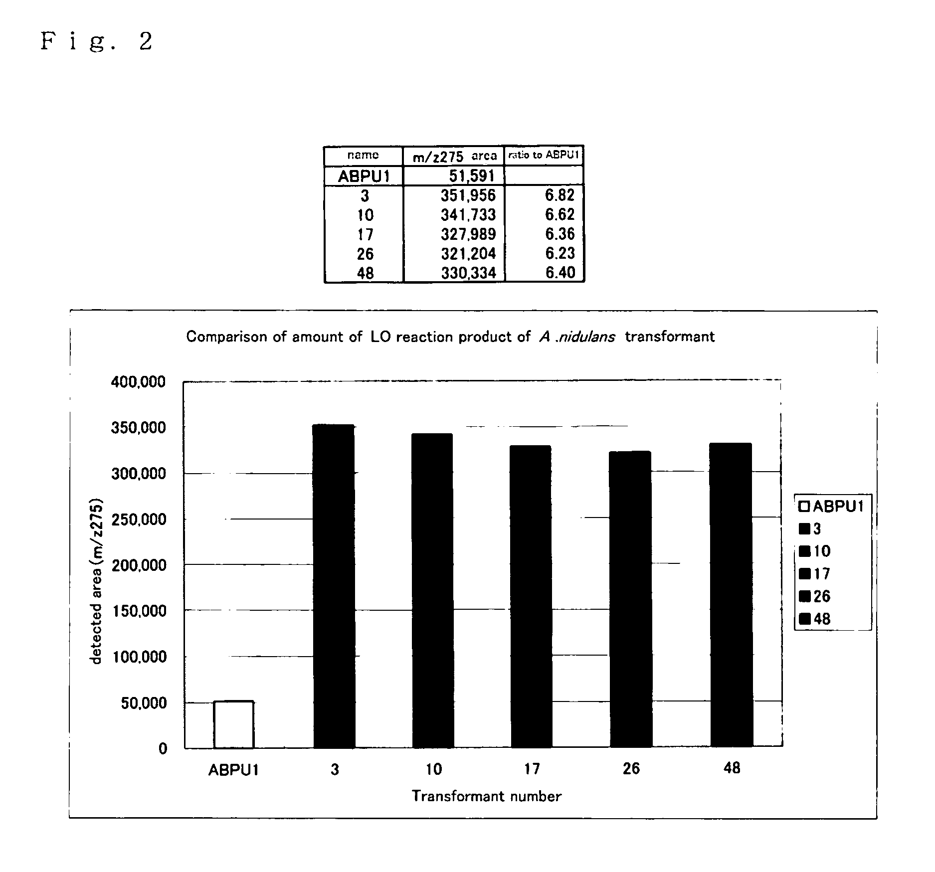 Fungus-origin lysyl oxidases