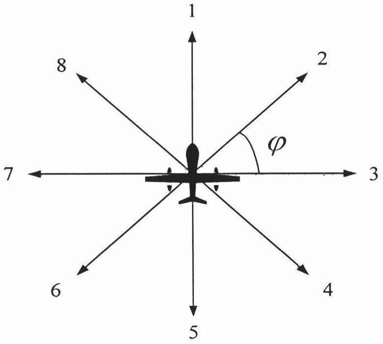 A UAV Path Planning Method Based on Transfer Learning Strategy Deep Q-Network